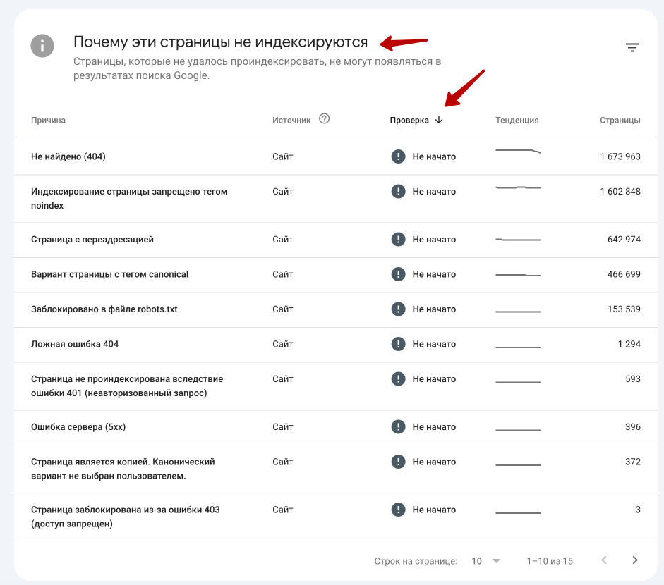 Ошибки индексации в Google Search Console