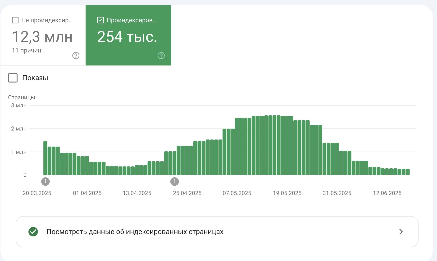 Проблемы с индексацией в Google: как загнать страницы сайта в индекс